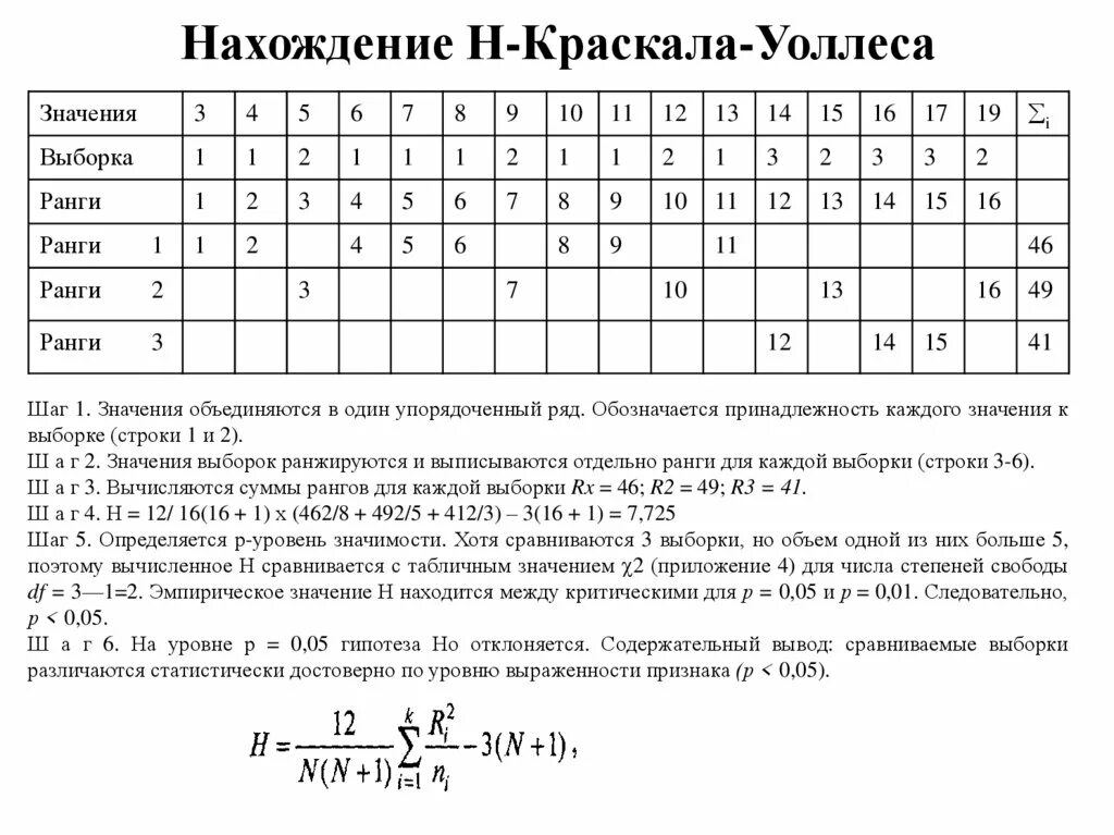Таблица значение методы. Краскала уоллеса. критерий крускала-уоллиса таблица. критерий краскела-уоллиса пример. таблица критических значений крускала уоллеса.