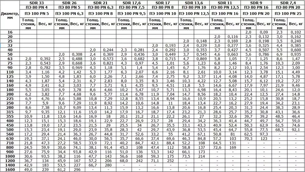 Труба 76 толщина стенки. Диаметр труб металлических наружный диаметр 150 мм. Труба Ду 200 наружный диаметр. 108 Труба внутренний диаметр. Внутренний и наружный диаметр стальных труб 100мм.