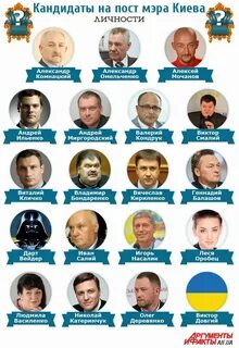 Кандидаты украины