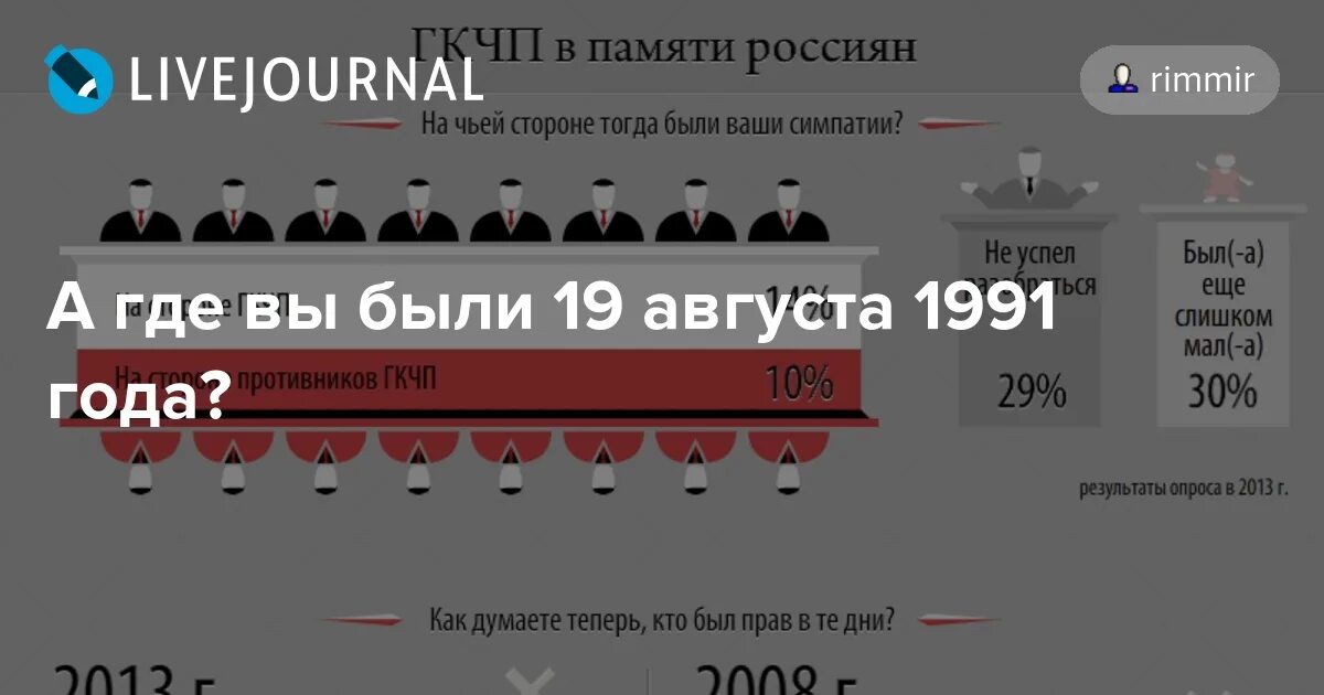 Дата 19 августа. Где ты был 19 августа 1991. 19 Августа 1991 день недели. Календарь август 1991 года. 19 Августа 1991 года какой день недели.