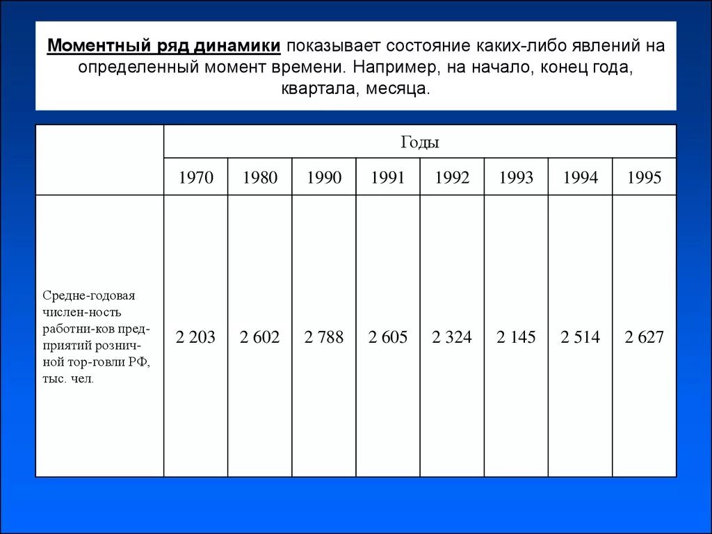 Моментная динамика
