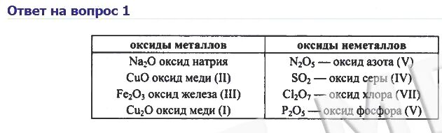 Формулы оксидов металлов 8 класс. Оксиды металлов и неметаллов 8 класс таблица. Формулы оксидов неметаллов и их названия. Выпишите формулы оксидов металлов.