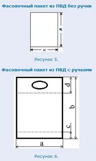 Масса полиэтиленового пакета