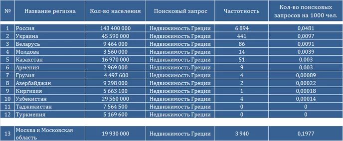Улицы москвы переименованные после революции 1917 года. Как называетеглавный город. Как называется название областей. Республики россии на карте россии. Улицы москвы переименованные после революции 1917 года.
