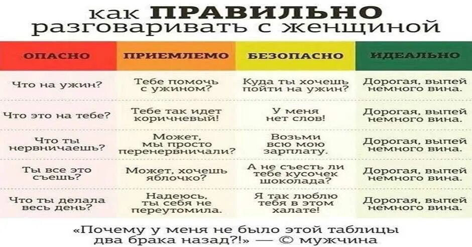 Как разговаривать с женщиной таблица. Правильно разговаривать с женщиной. Как надо разговаривать с женщиной. Как правильно общаться.