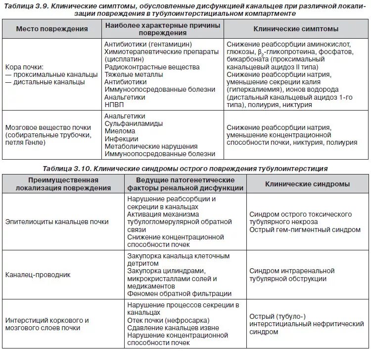 Каковы причины нарушения работы почек. Повреждение почки дифференциальный диагноз. Дифференциальный диагноз кисты почки. Дифференциальный диагноз разрыв почки. Острое повреждение почек дифференциальный диагноз.