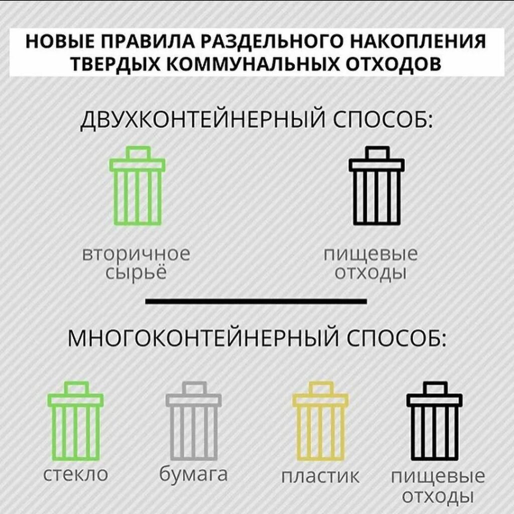 накопление твердых коммунальных отходов. таблички для контейнеров для отходов. раздельное накопление отходов. тврдные коммунальные от. таблички на мусор тко.