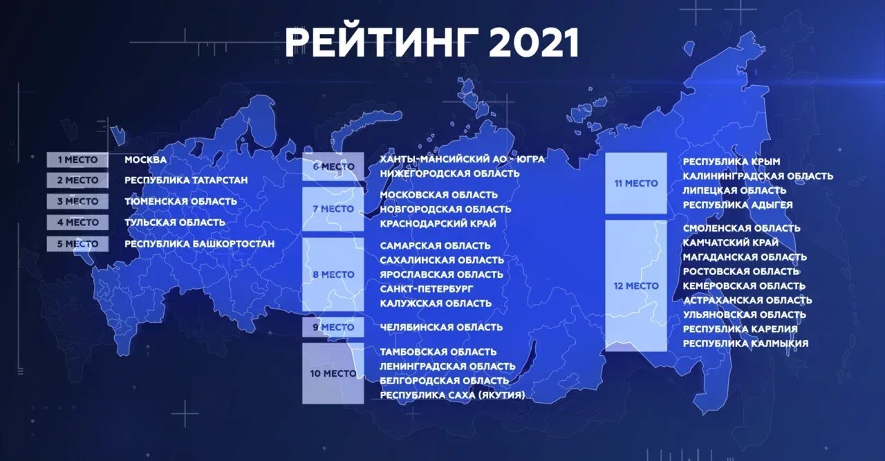 Регион ростов цифры. Инвестиционный климат по регионам России. Инвестиционная привлекательность Калининградской области. Регионов РФ В 2021 году по инвестиционной привлекательности:. Инвестиционная привлекательность территории.