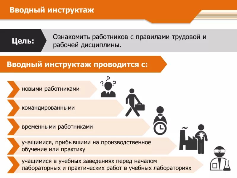 Инструктаж работников подрядных организаций. Вводный инструктаж. Проведение вводного инструктажа по технике безопасности. Инструктаж для новых сотрудников. Вводный инструктаж по охране труда.