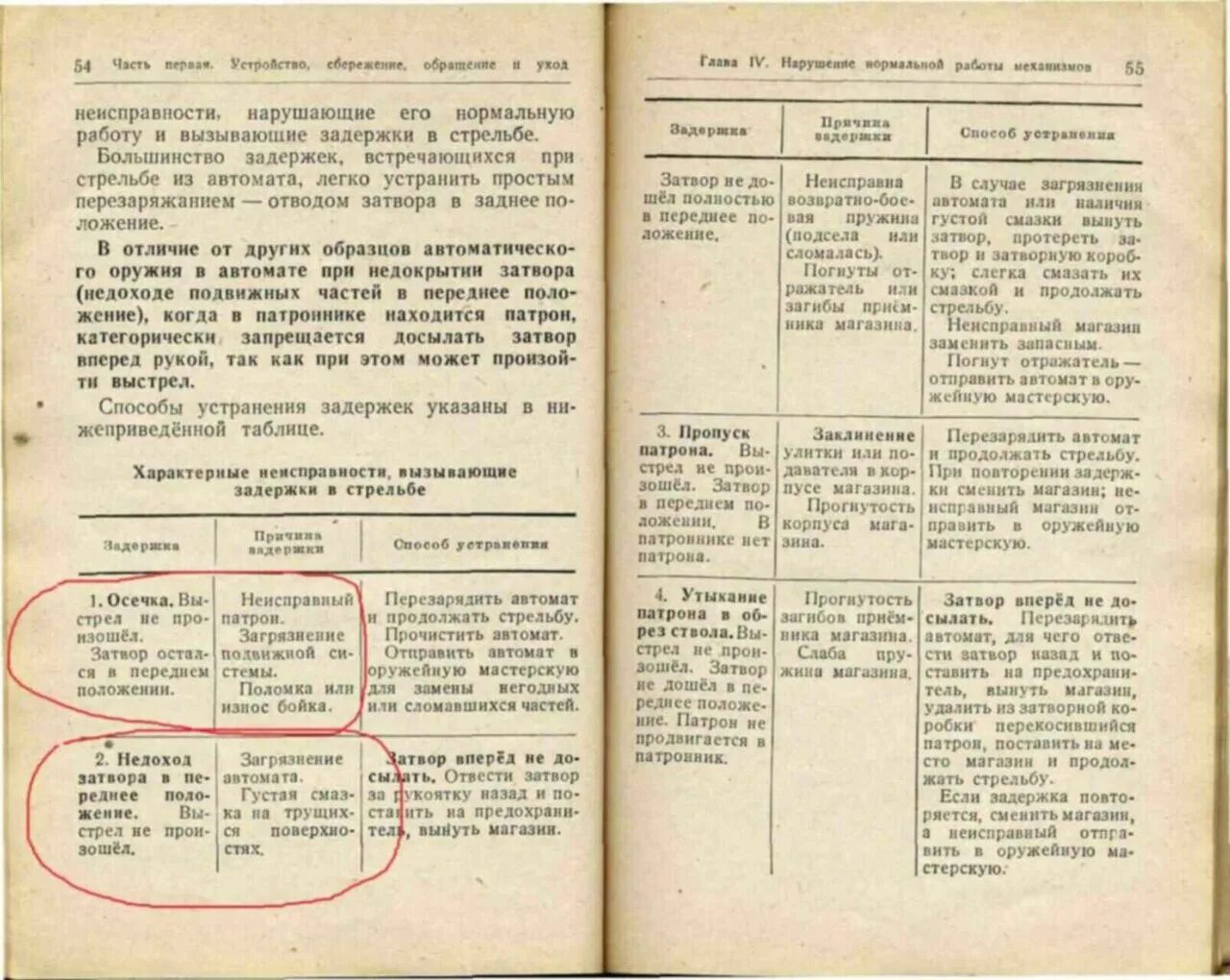 Причина недокрытия патрона затвором. Недокрытме потроном затвора. Задержки при стрельбе и способы их устранения пм. Неподача патрона. Задержки при стрельбе и способы их устранения.