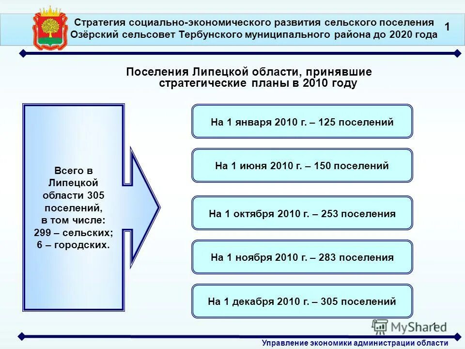 Проект развития сельских поселений. Стратегия социально-экономического развития поселения. Стратегия развития сельского поселения. Перспективы развития сельского поселения.