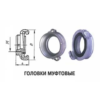 Головка заглушка муфтовая