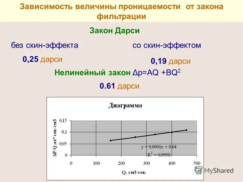 нелинейный закон фильтрации