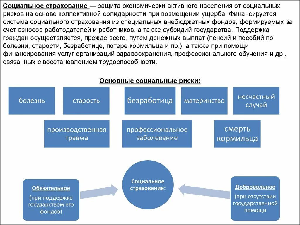 Анализ деятельности социальной защиты населения. Социальное страхование. Социальная защита населения населения. Система социальной защиты населения. Социальная защита трудоспособного населения.