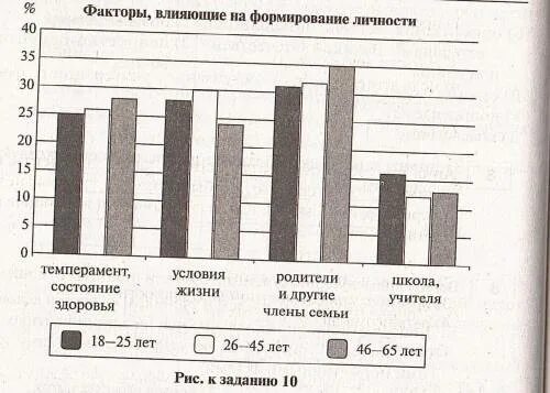 Социологическая служба одного российского города провела. В ходе социологического опроса совершеннолетних. В ходе социологических опросов совершеннолетних жителей страны z. Социологический опрос современной культуры. Результаты опросов совершеннолетних.