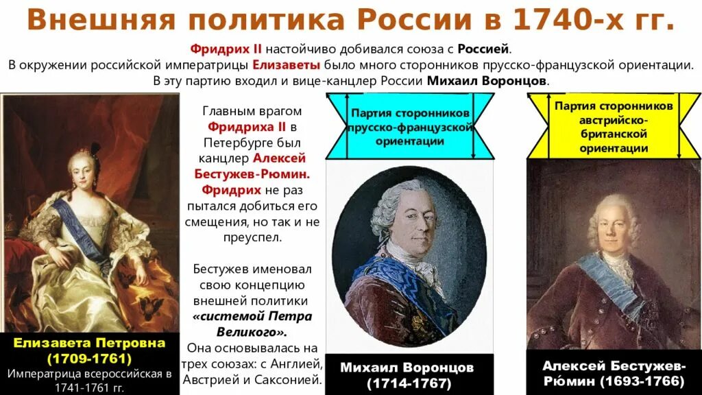 В чем заключалось изменение политики елизаветы. Внутренняя политика Елизаветы Петровны кратко история 8. Внешняя политика Елизаветы Петровны 1741-1761.