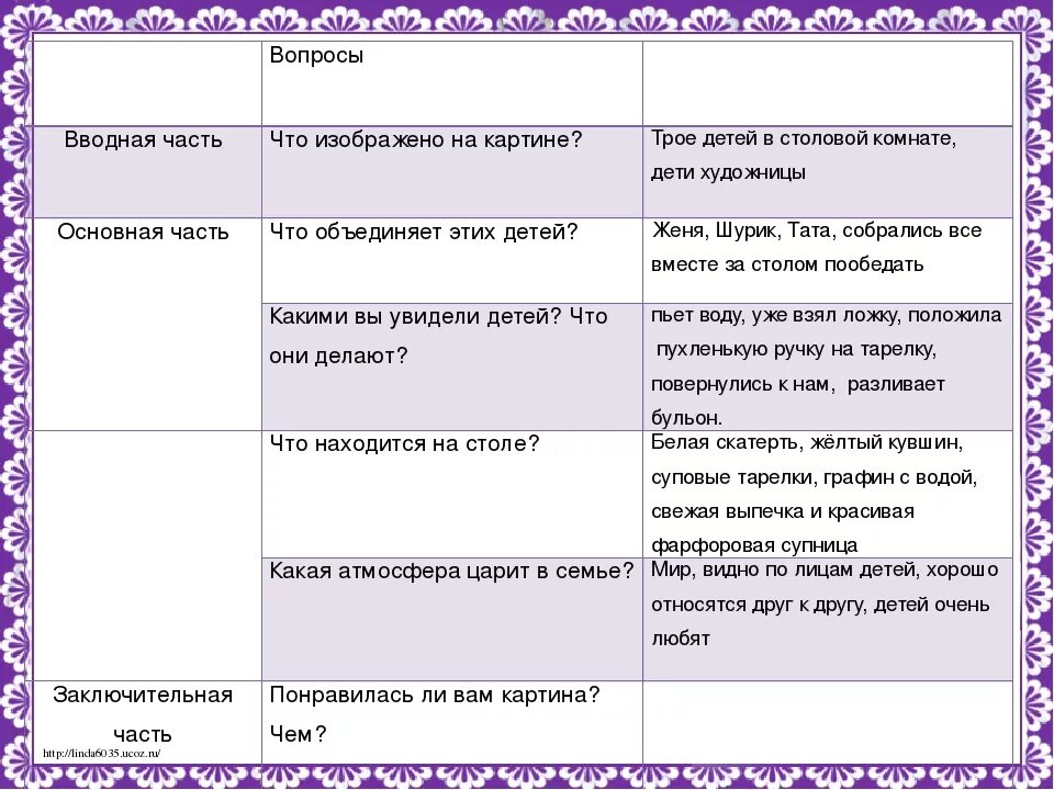 Сочинение по картине за обедом 2 класс. За обедом Серебрякова сочинение 2 класс. Сочинение за обедом. Сочинение по картине за обедом. Началось это под вечер после обеда сочинение