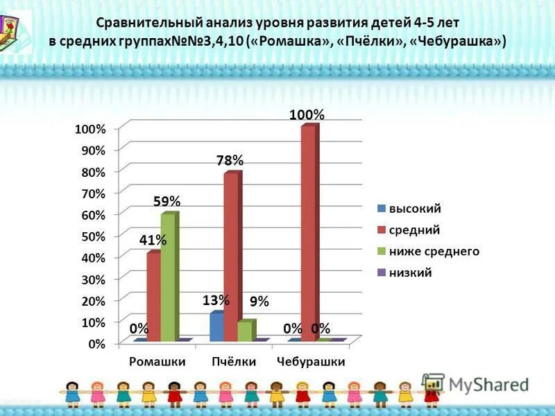 Анализ образовательных сайтов