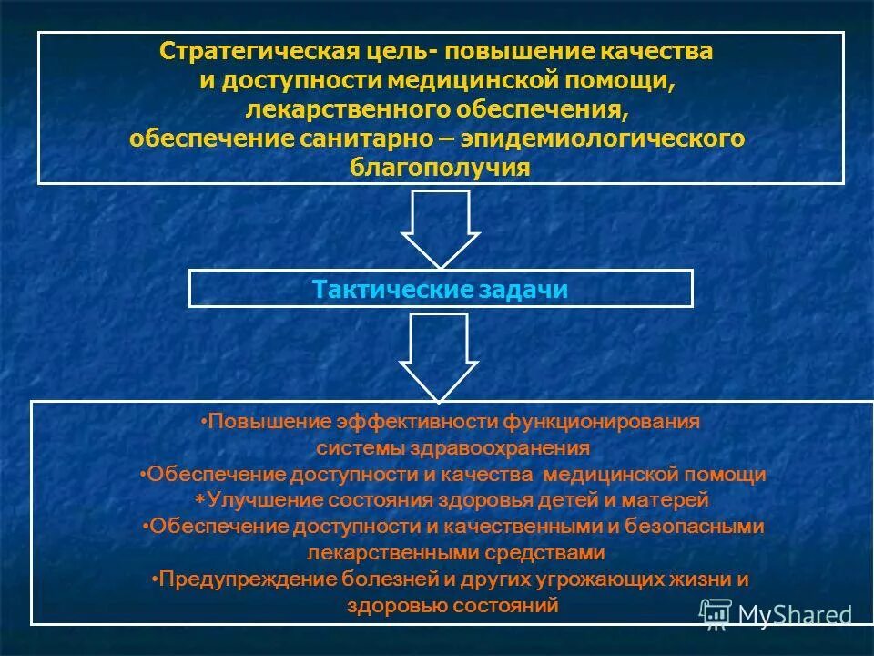 Обеспечение доступности и качества медицинской помощи. Доступность системы здравоохранения. Доступность и качество медицинской помощи обеспечиваются. Принцип доступности и качества медицинской помощи. Доступность и качество медицинской помощи.