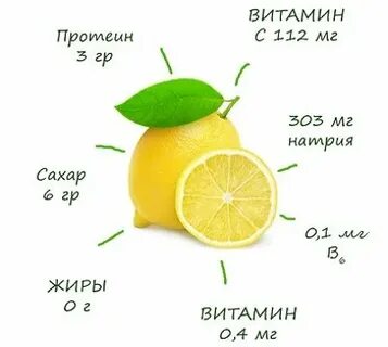 Сколько лимонов в день