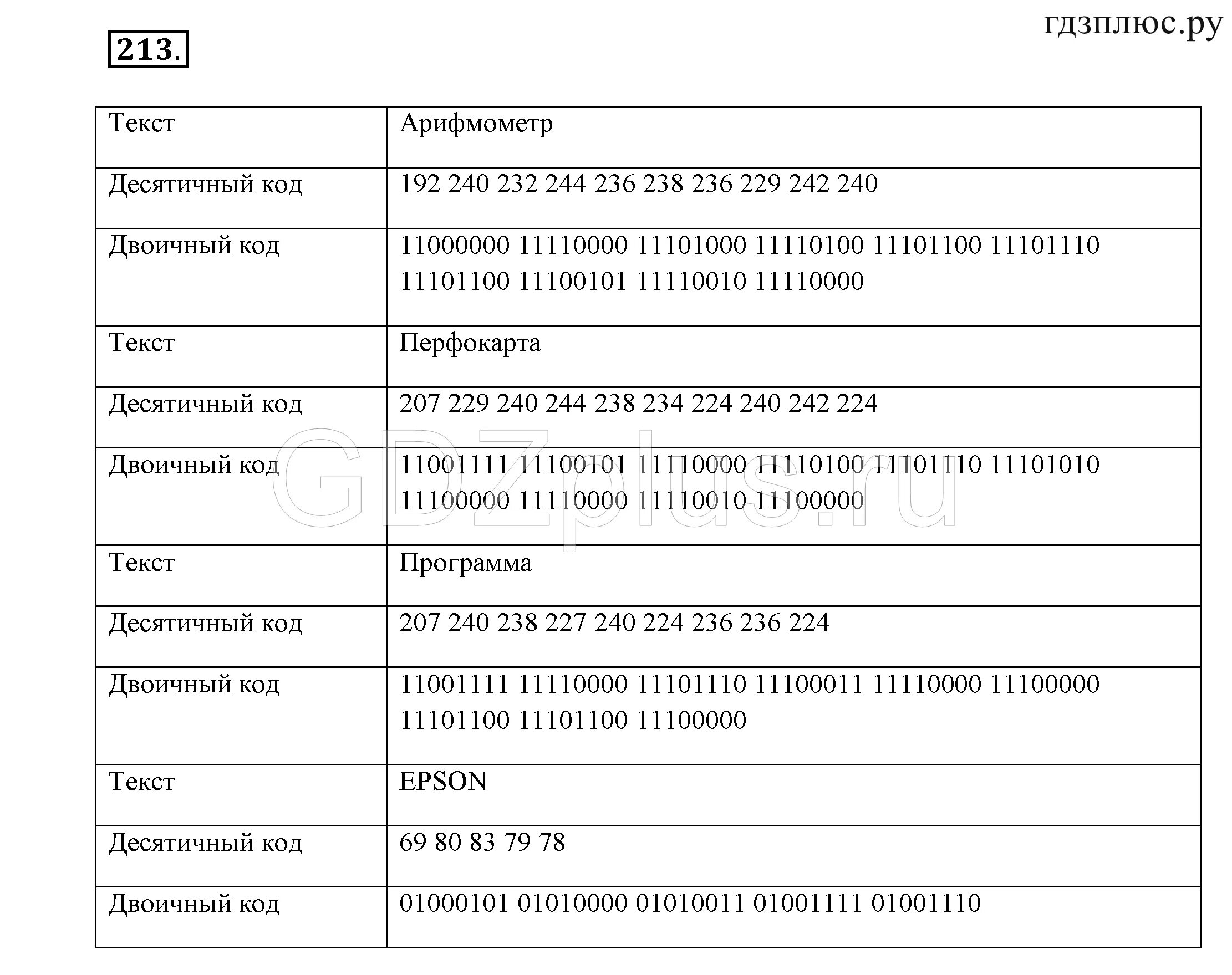 Тест 4 по информатике 7 класс. Термины в информатике 7 класс босова. Термины по информатике 7 класс. Тетрадь по информатике 7 класс босова. Основные термины по информатике 7 класс босова.