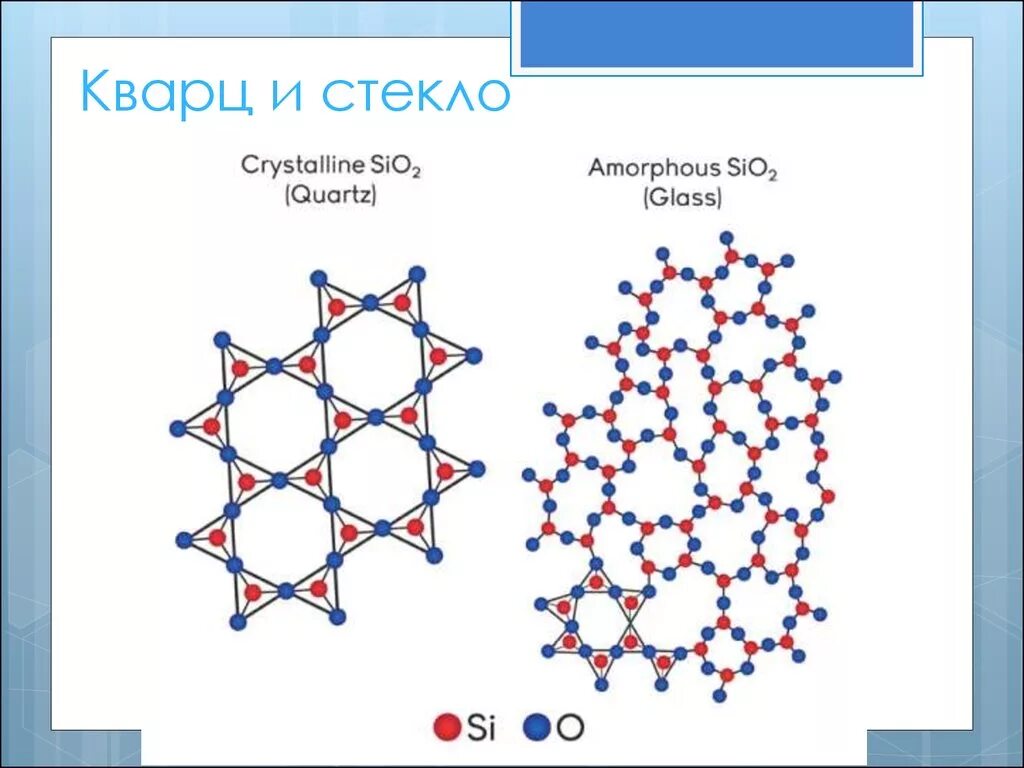 Sio2 какой тип. Структура кристалла кварца. Кварц молекулярное строение. Кристаллическая решетка кварца. Структура кристаллической решетки кварца.