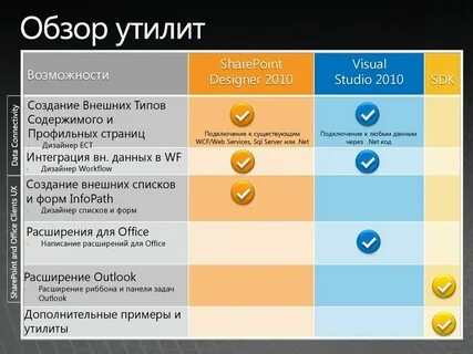 Возможности утилит это