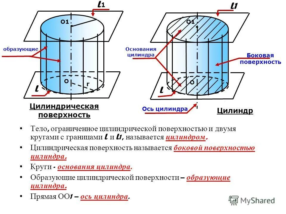 Цилиндр и цилиндрическая поверхность. Цилиндрическая поверхность называется. Образующие цилиндрической поверхности это. Тело Ограниченное цилиндрической поверхностью и двумя кругами.