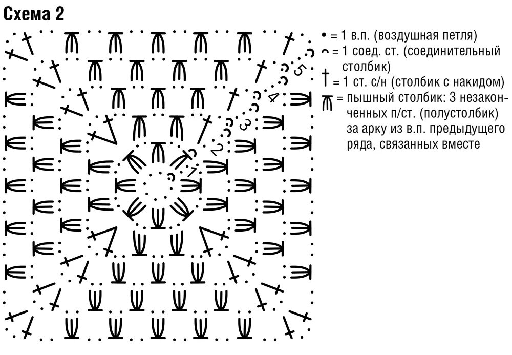 Квадрат крючком схема СБН. Бабушкин квадрат крючком простые схемы для начинающих. Квадрат крючком с пышными столбиками схемы. Подробная схема вязания крючком Бабушкин квадрат. Узоры крючком бабушкин квадрат