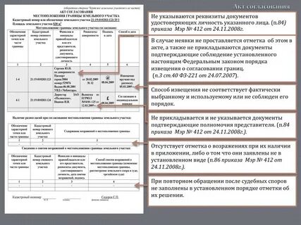 Границы на работе примеры