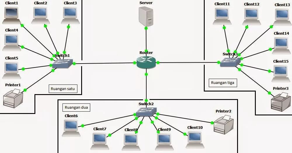 Simple client. Топология звезда клиент сервер. Топология сети клиент сервер. Клиент серверная топология. Проектирование топологии мобильных сетей.