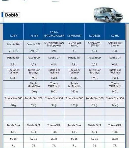 3 дизель. Расход топлива дукато 244. Fiat ducato норма расхода топлива. Расход дукато 2. Ттх фиат дукато 2.