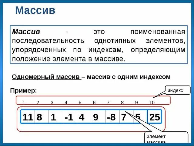 Массивы информатика 9 класс паскаль. Одномерные массивы Информатика 9 класс. Одномерный массив Паскаль. Одномерный массив это в информатике. Массив Информатика Паскаль.