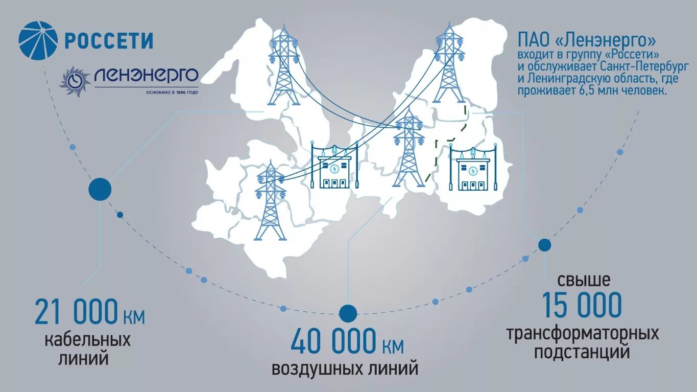 Сайт россети ленэнерго ленинградская область. Инфографика показатели. Инфографика производство. Россети Ленэнерго. Подстанция Россети.