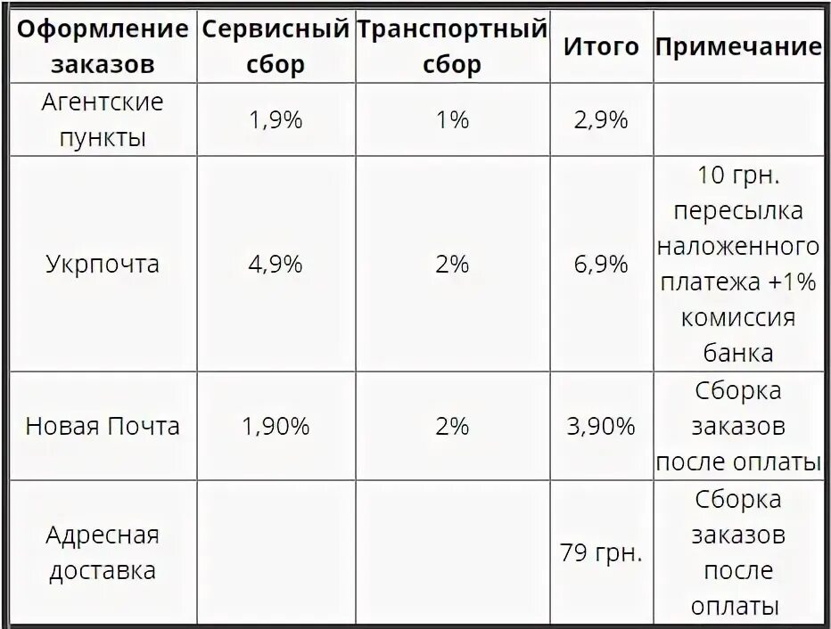 Примечание заказа. Стоимость доставки 3-я зона Фаберлик Якутск.