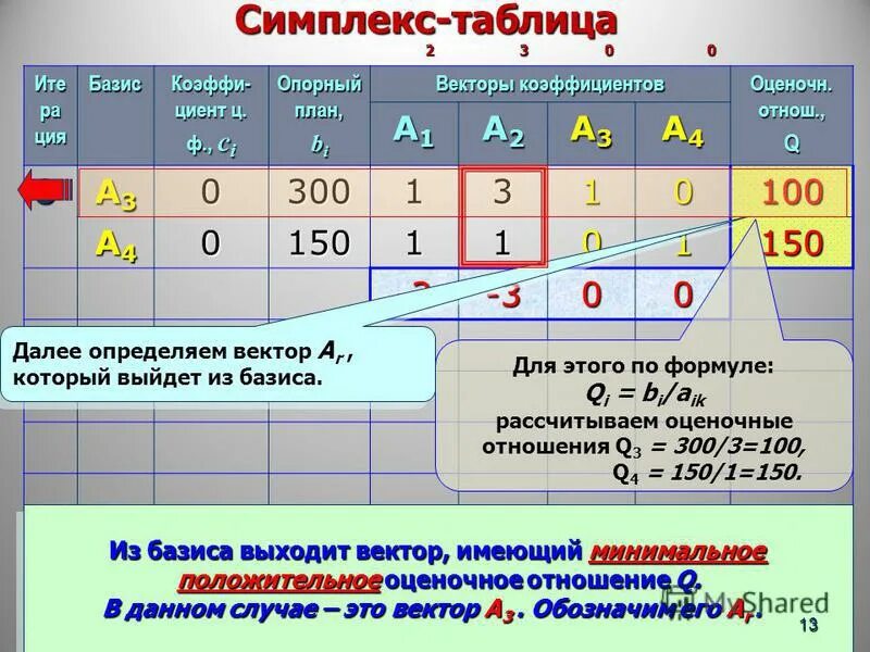 Таблица базиса