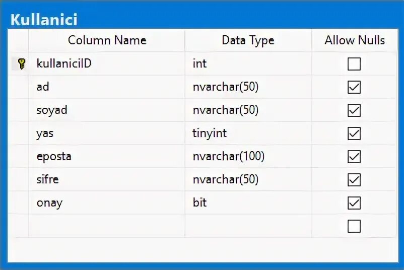 Sql binary. Sql binary