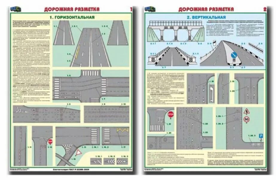 Дорожная разметка с пояснениями и обозначениями. Дорожная разметка стенд. Дорожная разметка горизонтальная разметка. Плакат «дорожная разметка». Дорожная разметка горизонтальная и вертикальная.