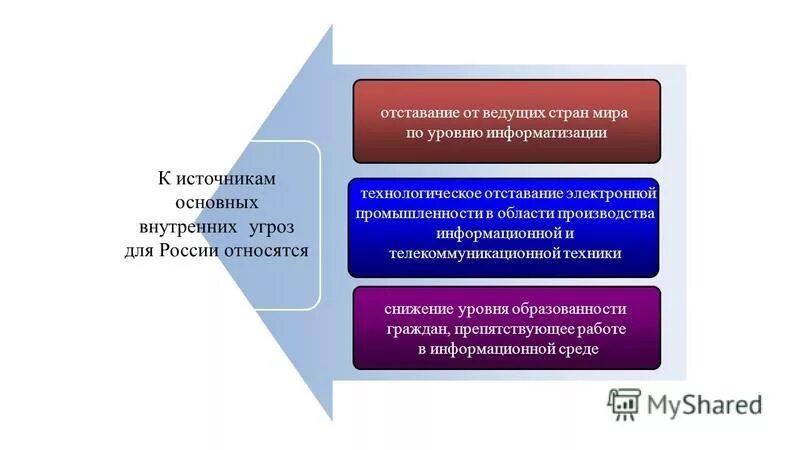 К какой группе относится технологическая среда