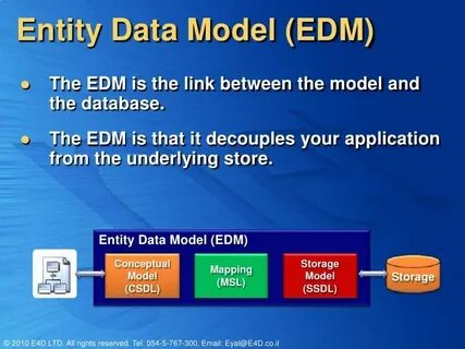 Entity data