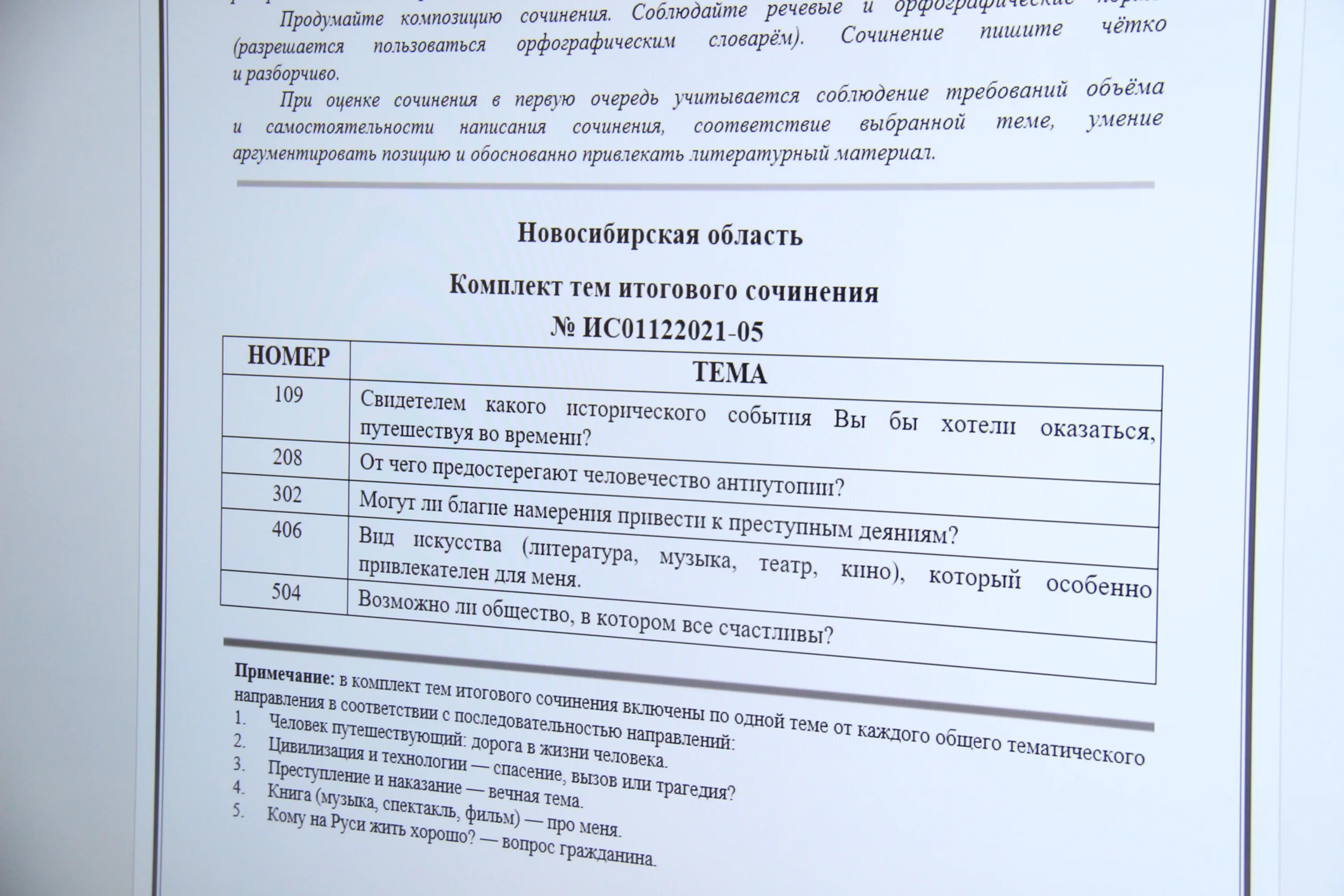 Темы итогового сочинения. Комплект тем итогового сочинения. Набор тем итоговое сочинение. Прошлые темы на итоговом сочинении. Количество сор соч 2023 2024