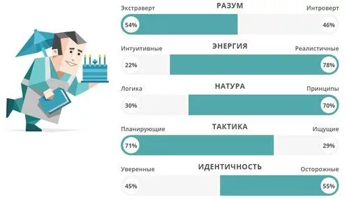 Тип личности консул описание. Тип личности консул описание