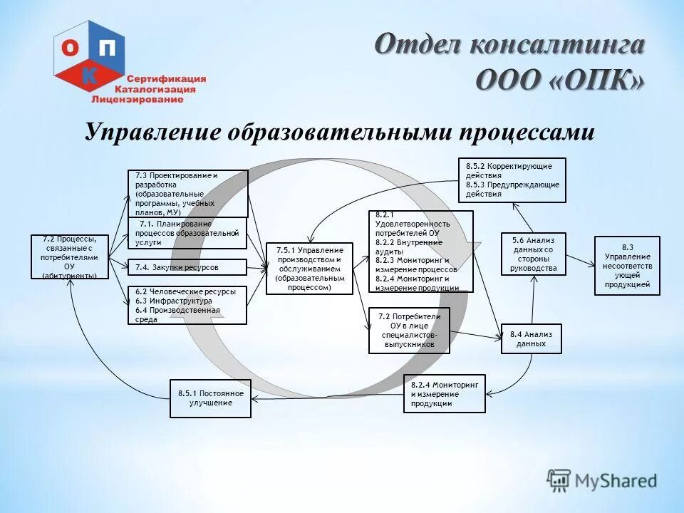 Процесс управления в менеджменте. Связующие процессы в управлении. Связывающие процессы управления. Основе функции процесса управления. Космические процессы примеры.