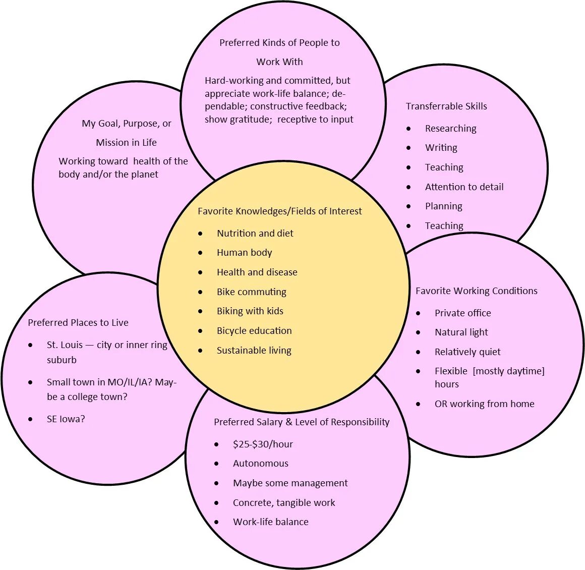 What kind of do you prefer. Purpose goal. Goal purpose разница. Отличие aim goal purpose. Goal aim purpose target разница.