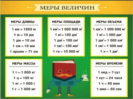 Таблица мер весов и длины