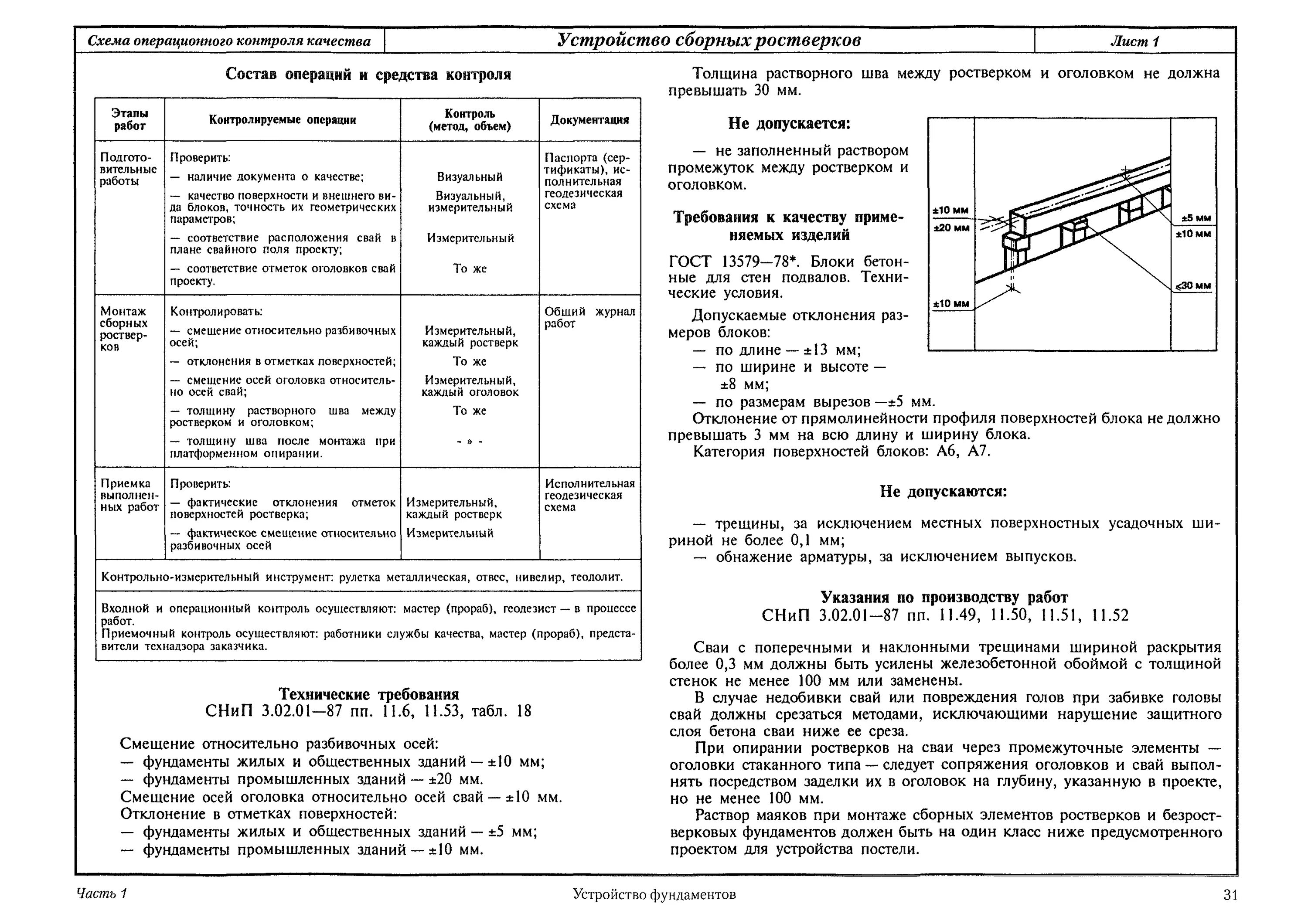 Отклонение свай сп. Схема операционного контроля качества монолитного фундамента. Схема операционного контроля качества свайных работ. Схема операционного контроля качества свайного фундамента. Схема операционного контроля качества ленточного фундамента.