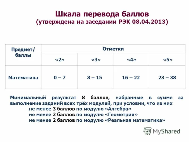 Шкала перевода баллов информатика 2024