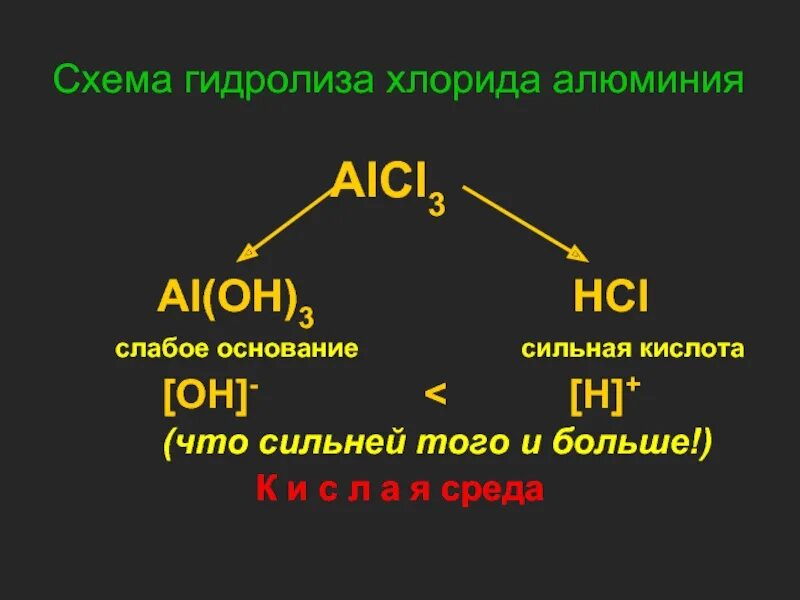 Гидролиз хлорида алюминия. Гидролиз схема. Гидролиз хлорида аллюимн. Гидролтз хлорид алюминия. Алюминий хлор 3 кислота