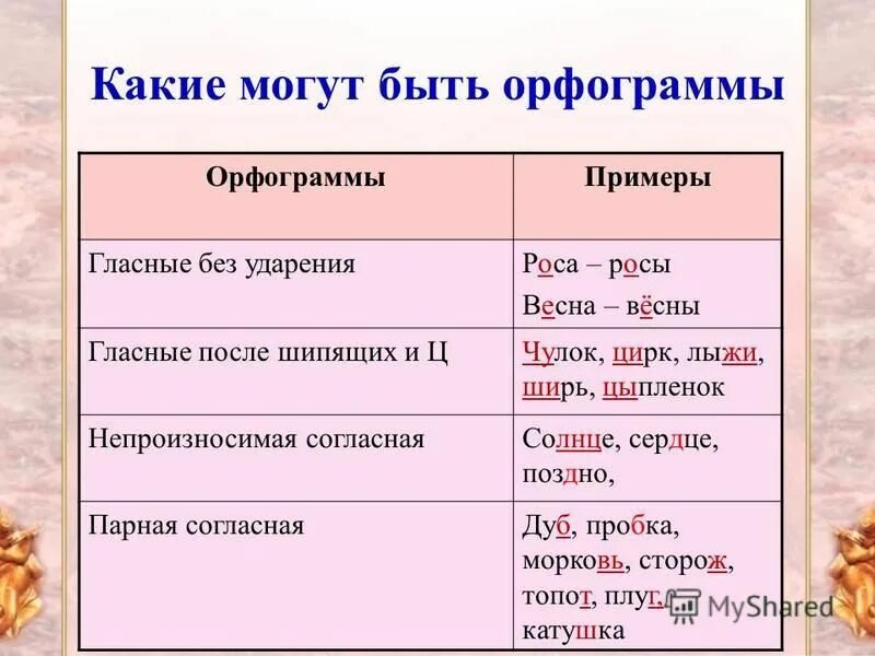 проверочные слова на букву а. правописание приставок раз рас. написание приставок розросразрас. правописание приставок раз и рас правило. росы ударение.