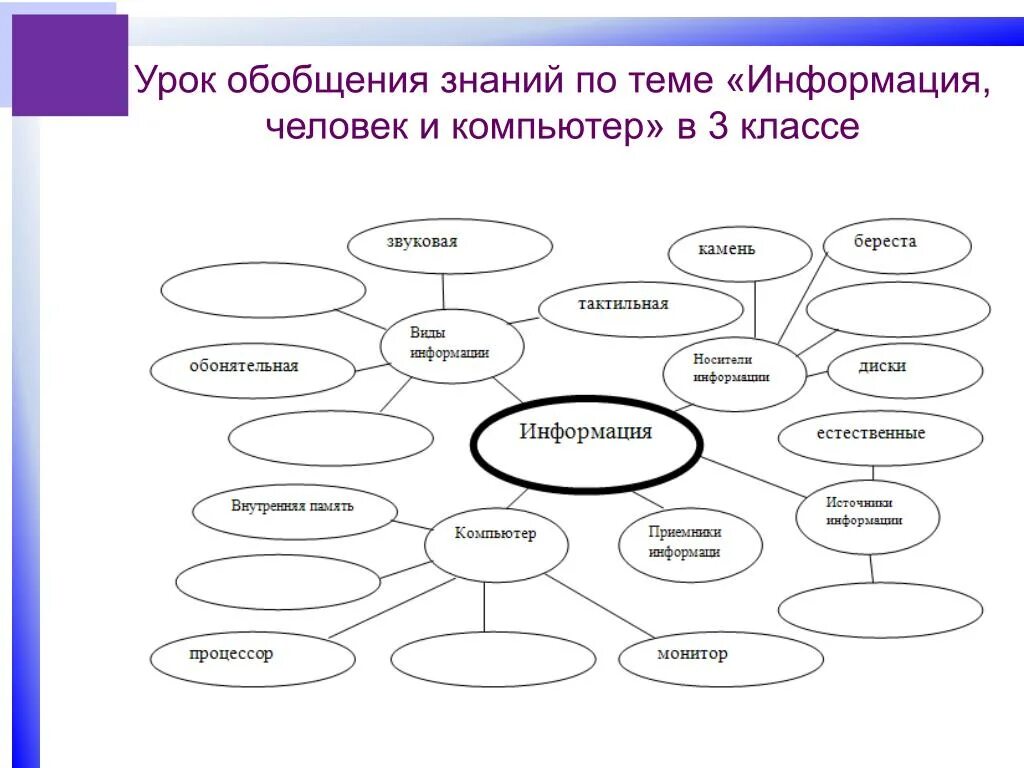 Обобщение систематизация знаний описательная статистика. Занятие обобщения и систематизации знаний. Урок обобщения знаний. Обобщающий урок схема. Схема урока обобщения.